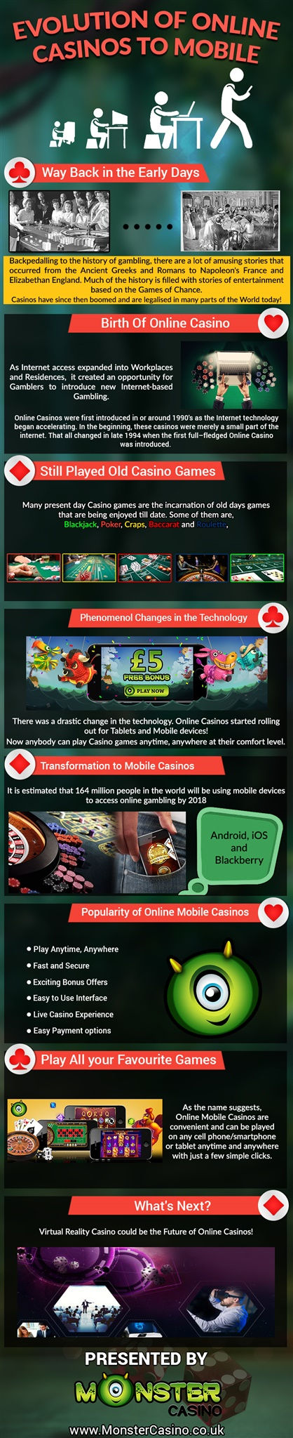 The Brief History of Online Mobile Casinos The Brief History of Online Mobile Casinos