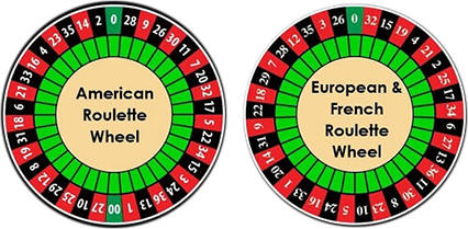 American-Roulette