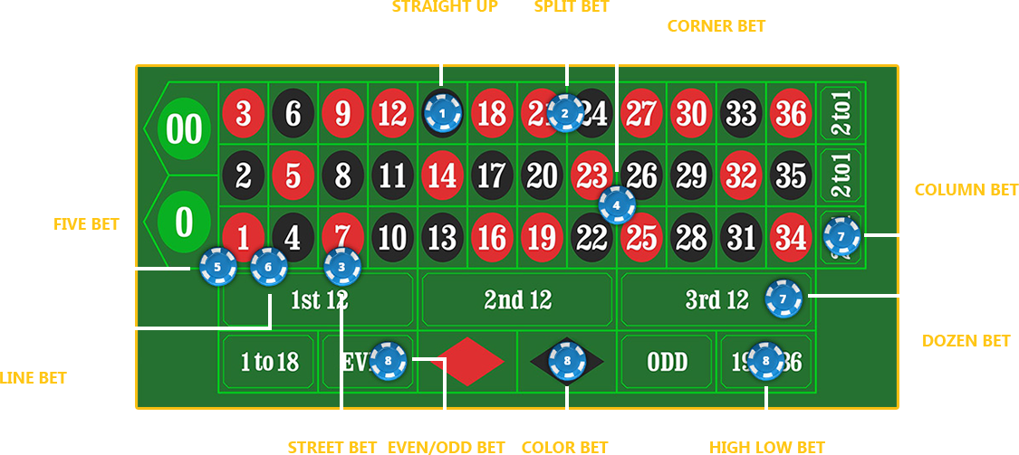 Betting-Methods-in-Roulette
