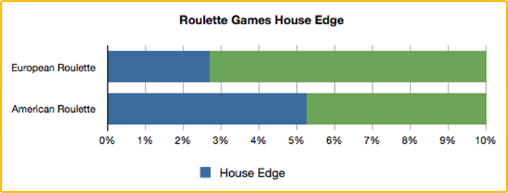 house-edge-roulette-games