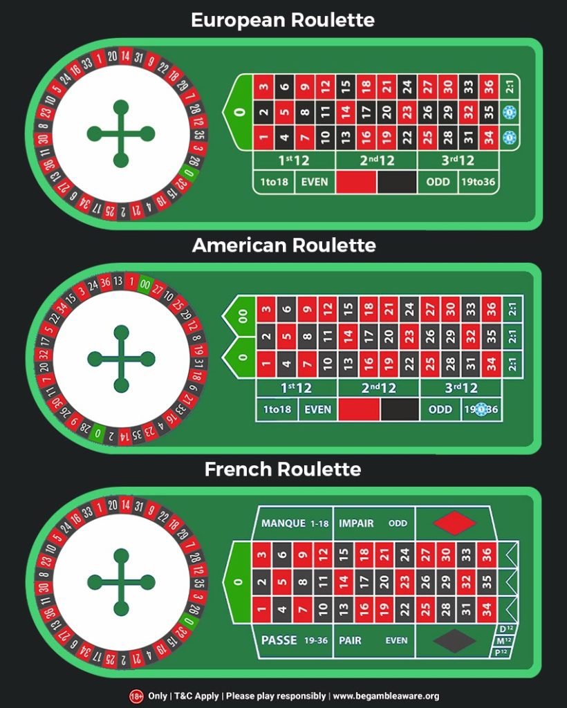 List of other Roulette options