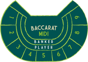 How to play MIDI Baccarat 