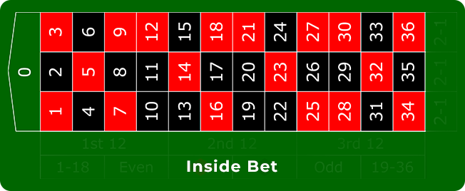 Inside Bet