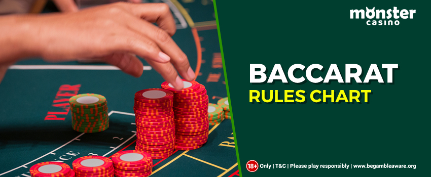 Baccarat-Rules-Chart