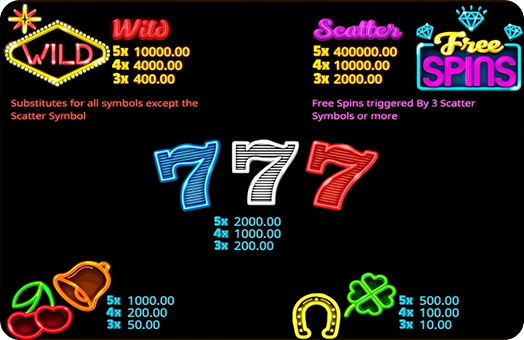 Gameplay